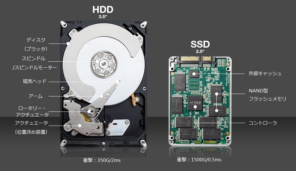 クローン ssd フリーソフトでHDDからSSDへクローンする方法