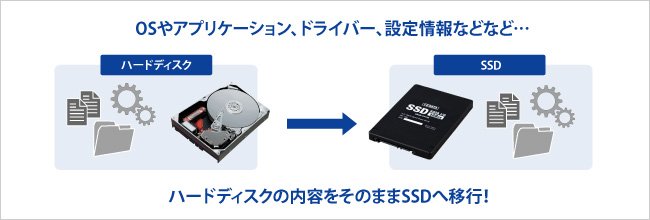HDD上のデータやファイルをSSDへ移行します